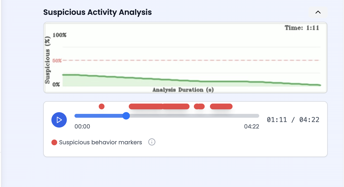 Suspicious Activity Graph